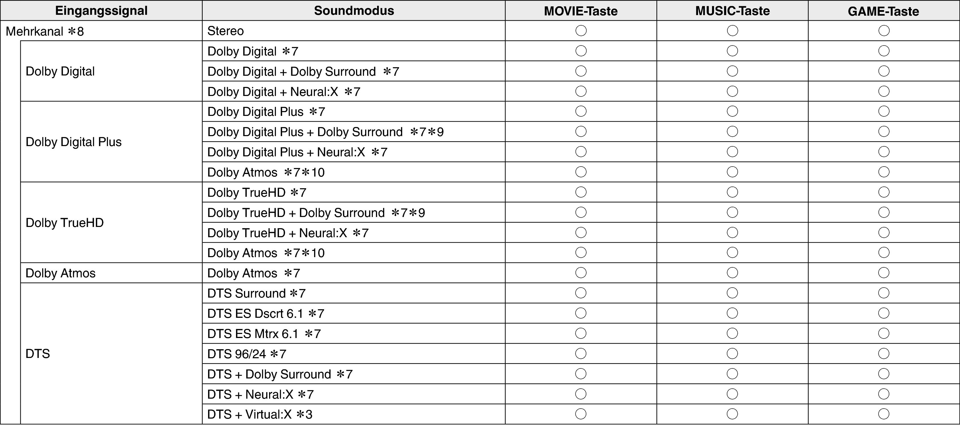 Pict Soundmode2 S73